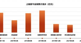 完美世界2023年归母净利润4.91亿元 现金分红合计8.73亿元