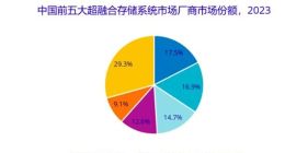 IDC发布2023年中国整体超融合市场报告，深信服第一