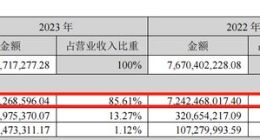 完美世界净利润减少近七成，今年成关键一年