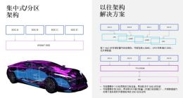 全球首款四端口 SSD 将如何推动智能汽车架构变革