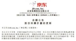 京东集团2024年Q1回购8750万股普通股 价值12亿美元
