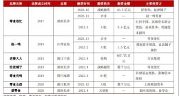 零售折扣3.0时代：低价的秘密都在这里