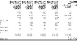 营收下滑、净利“腰斩”后，AI PC能成为联想的“雪中炭”吗？