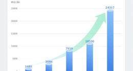 “AI换脸”骗走2亿港元 专家支招如何防范