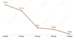 比亚迪的“低价螺旋”转了20年：绞入蔚小理，卷怕特斯拉