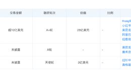 消息称阿里、美团等投资的月之暗面创始人杨植麟套现数千万美元