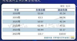 被曝光后，同程旅行的金融版图扩张继续？