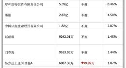 潘刚一旦“舒适”，伊利股份就会不可避免地平庸