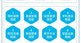 数字赋能县域医疗持续发展 东软发布创新型县域医共体解决方案