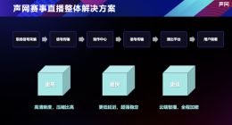 声网发布赛事直播解决方案 延时低至500ms