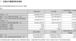 完美世界第一季度营收13.29亿元 新品周期正式开启