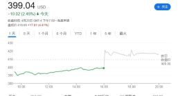 微软公布第3财季财报：营收619亿美元，同比增长17%