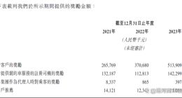 如祺出行三年亏损超20亿：月活用户去年大降，多次因绕道受罚