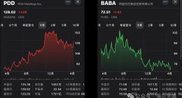 阿里，即将成为下一个百度