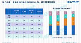 云鲸智能，线下、出海掉队同行