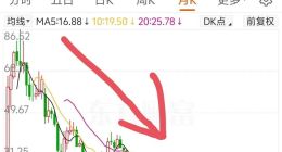 崩了！良品铺子亏超5000万，降价不增收也不增利，图啥？五折搞员工持股还被套