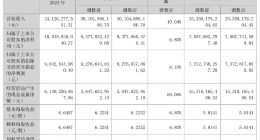 2024洋河最危险的时刻