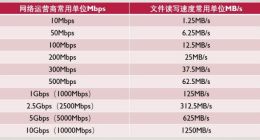 年轻人的第一台NAS该如何入手？（四）NAS好搭档—5G网卡