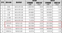石头科技500亿市值背后：“小米门徒”的造车梦还能成功吗？