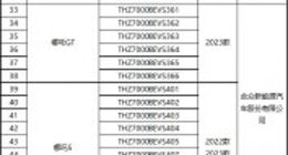 马斯克收到大礼包