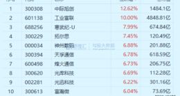 巨头开支超预期，上车信号又来了