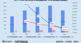 Keep2023年营收近5年首次缩水、月活用户流失超660万 数笔海外支出不明引争议
