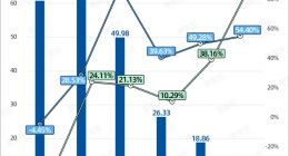 华熙生物五连增终结！玻尿酸的故事过气了？