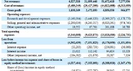 极氪更新上市招股书：发行区间价 18-21 美元 / ADS