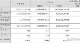 长安汽车：我太难了，我最近压力很大