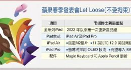 台积电N3E工艺，苹果M4芯片有望今晚登场：有3个版本