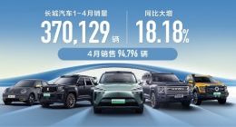长城汽车4月销量94796辆 海外销售再创新高