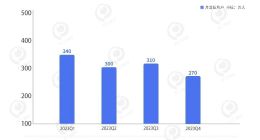 00后抛弃新氧、上游抗议低价，金星又被打脸了