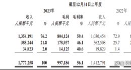 雍禾医疗难解的亏损：一年时间股价跌超八成，营销费用居高不下