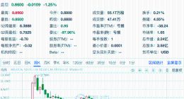 暴跌超93%，能链智电，亏麻了