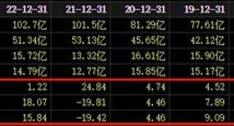 老板电器的新考验