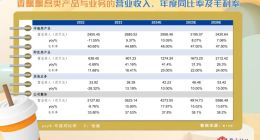 营销过犹不及：“奶茶第一股”香飘飘翻车？