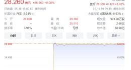 极氪汽车在纽交所上市 创下新能源车企最快上市纪录