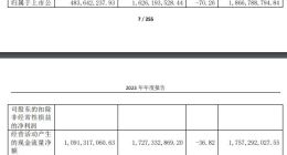 科沃斯2023年归母净利下滑六成，平台投诉量超2000条