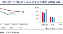 高铁涨价背后逻辑
