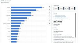 TikTok全球下载量超49.2亿次 月活用户超15.82亿