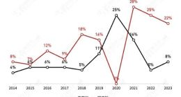 10亿票房的秘密，藏在玄学里
