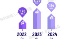 脉脉高聘： ChatGPT研究员平均月薪6.4万元位列高薪榜首位