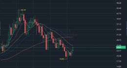 从市值第一到暴跌超30%，宁波银行是怎么成为“最失落城商行”的？