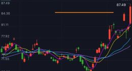 市场反应过来了！阿里股价48小时跑出戏剧性“深V”