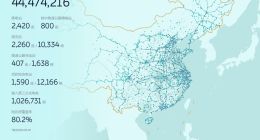 蔚来：截至5月20日累计建成800座高速公路换电站