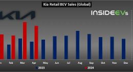 占总销量近7%，起亚4月全球电动汽车零售销量预估同比增长90%