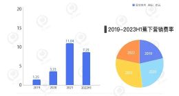 蕉下收割防晒智商税，创始人马龙“防晒黑科技”被质疑