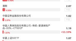 潘刚主政20年，伊利第一大业务罕见下滑