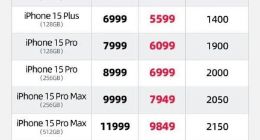 iPhone 15再次大降价 最多便宜2300元 你会考虑买吗？