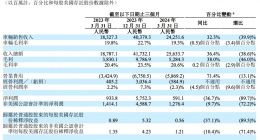 理想Q1盈利闪崩 李想：目前不考虑降价 今年不会发布纯电SUV产品